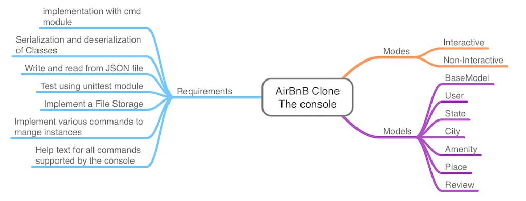 Project Overview